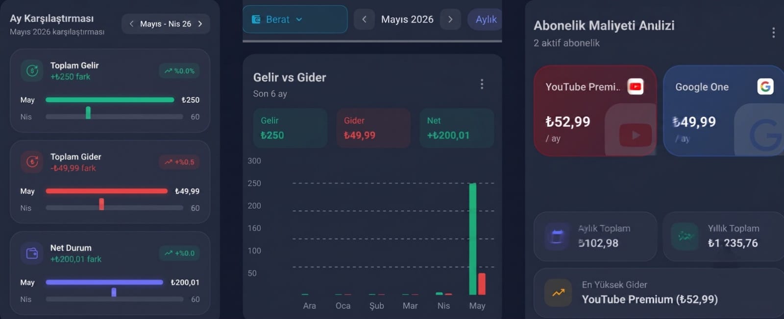 Bütçem uygulama dashboard ekranı — gelir, gider, abonelik ve hedef özeti